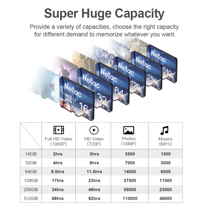 Карта памяти Netac A1, 64 ГБ,  – обзор и цена Microsd Card Tablet