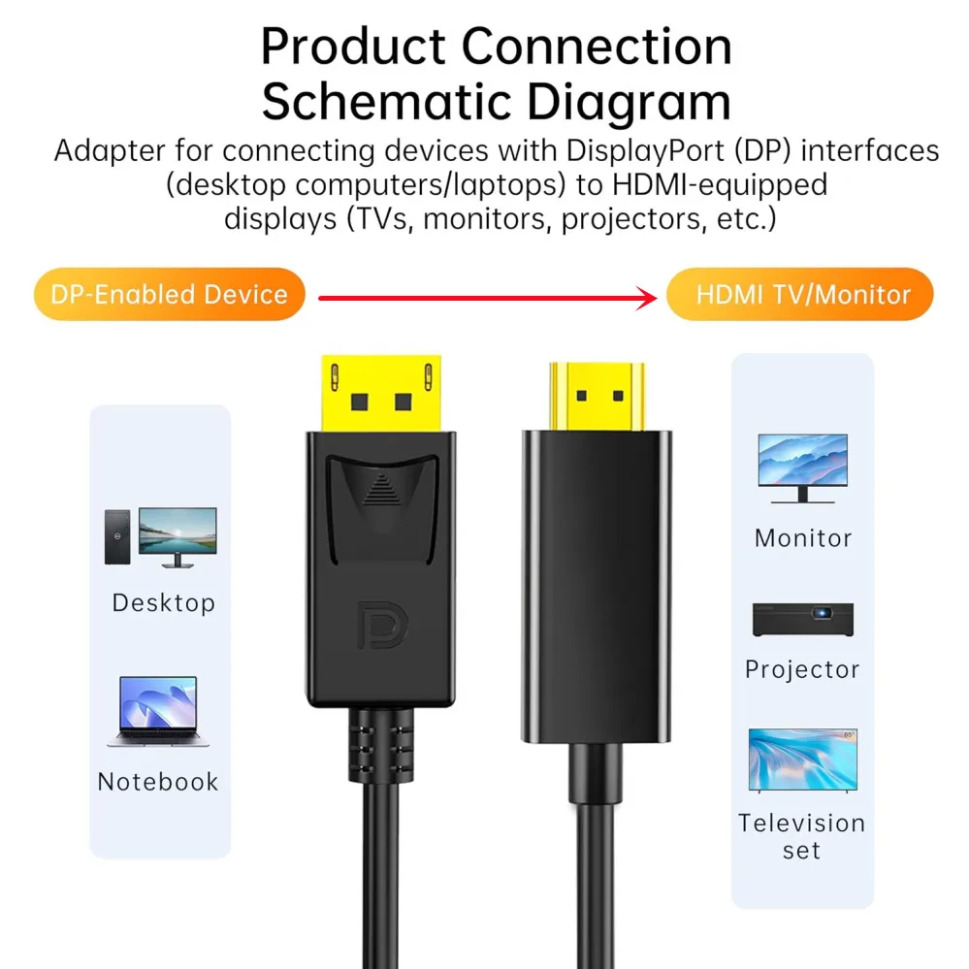 Адаптер DisplayPort-HDMI 4K*2K – обзор и цена Tablet Lap Desk