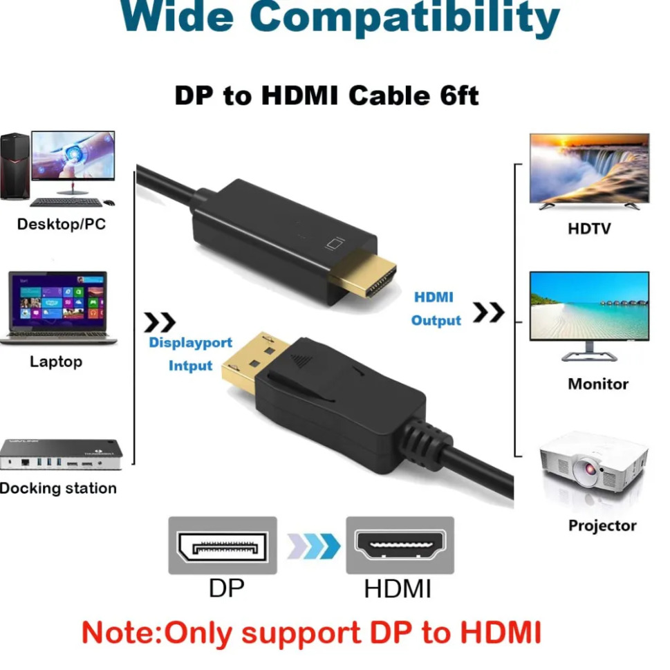 Адаптер DisplayPort-HDMI 4K*2K – обзор и цена Tablet Lap Desk