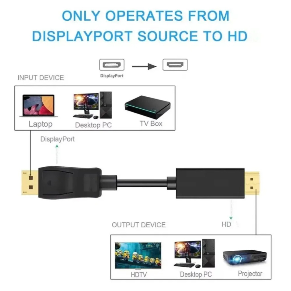 Адаптер DisplayPort-HDMI 4K*2K – обзор и цена Tablet Lap Desk